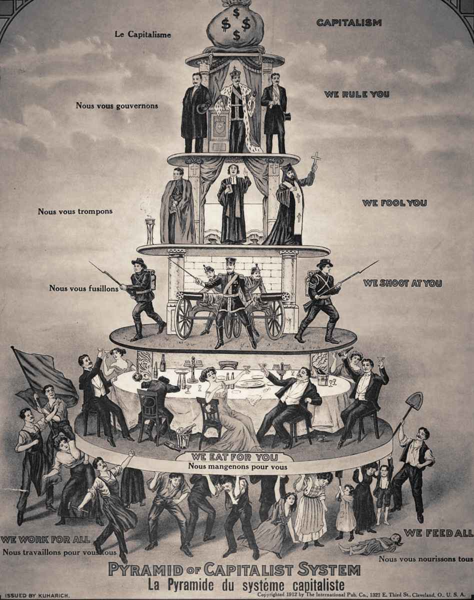 Pyramide des kapitalistischen Systems